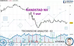 RANDSTAD NV - 1 uur