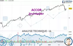 ACCOR - Journalier