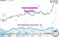 FORFARMERS - Dagelijks