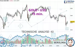 GOLD - USD - 15 min.