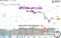 BITCOIN - BTC/USD - 15 min.