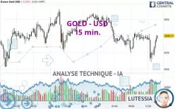 GOLD - USD - 15 min.