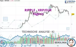 RIPPLE - XRP/EUR - Täglich