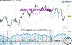 ASM INTERNATIONAL - 1 uur