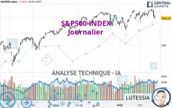 S&amp;P500 INDEX - Journalier