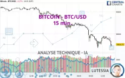 BITCOIN - BTC/USD - 15 min.