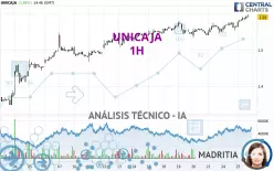 UNICAJA - 1H