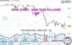 DOW JONES - MINI DJ30 FULL0325 - 1 Std.