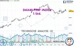 DAX40 PERF INDEX - 1 Std.