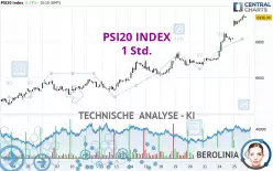 PSI20 INDEX - 1 Std.