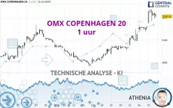 OMX COPENHAGEN 20 - 1 uur