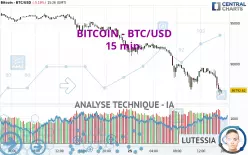 BITCOIN - BTC/USD - 15 min.