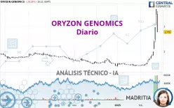 ORYZON GENOMICS - Diario