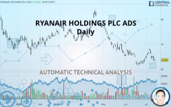 RYANAIR HOLDINGS PLC ADS - Daily