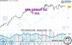 GEA GROUP AG - 1 Std.