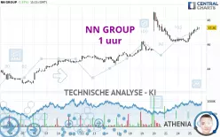 NN GROUP - 1 uur