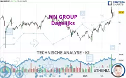 NN GROUP - Dagelijks