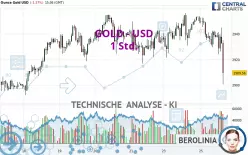 GOLD - USD - 1 Std.