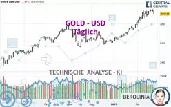 GOLD - USD - Täglich