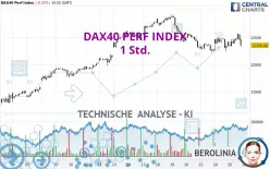 DAX40 PERF INDEX - 1 Std.