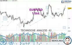 EUR/USD - 1 Std.