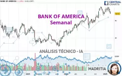 BANK OF AMERICA - Semanal