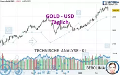 GOLD - USD - Täglich