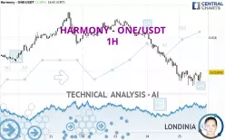 HARMONY - ONE/USDT - 1H