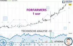 FORFARMERS - 1 uur