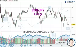 EUR/JPY - Daily