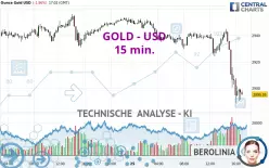 GOLD - USD - 15 min.