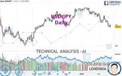 USD/JPY - Daily