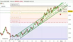 GOLD - USD - 4H