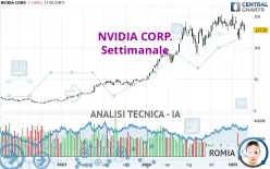 NVIDIA CORP. - Settimanale