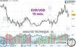 EUR/USD - 15 min.