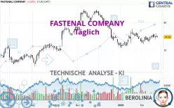 FASTENAL COMPANY - Journalier