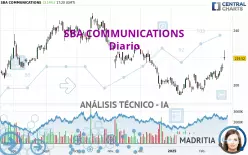 SBA COMMUNICATIONS - Diario