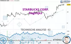 STARBUCKS CORP. - Dagelijks