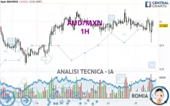 AUD/MXN - 1H