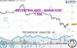 DECENTRALAND - MANA/USD - 1 Std.