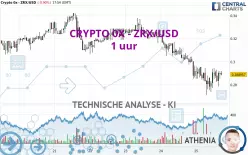 CRYPTO 0X - ZRX/USD - 1 uur