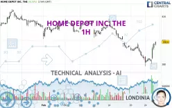 HOME DEPOT INC. THE - 1H