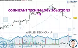 COGNIZANT TECHNOLOGY SOLUTIONS - 1H