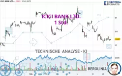 ICICI BANK LTD. - 1H