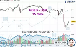 GOLD - USD - 15 min.