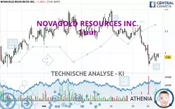 NOVAGOLD RESOURCES INC. - 1 uur