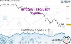 BITCOIN - BTC/USDT - 15 min.