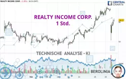 REALTY INCOME CORP. - 1H