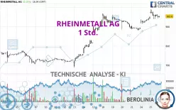 RHEINMETALL AG - 1H