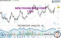 NEW FOUND GOLD CORP - 1H